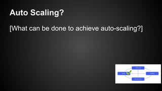 Auto Scaling?
[What can be done to achieve auto-scaling?]
 