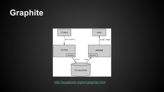 Graphite
http://aosabook.org/en/graphite.html
 