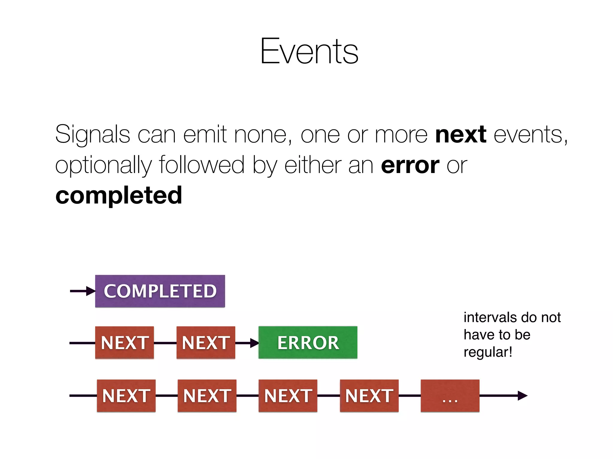 Events 
Signals can emit none, one or more next events, 
optionally followed by either an error or 
completed 
COMPLETED 
NEXT NEXT ERROR 
NEXT NEXT NEXT NEXT … 
intervals do not 
have to be 
regular! 
 