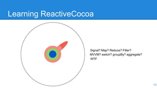 Learning ReactiveCocoa
13
Signal? Map? Reduce? Filter?
MVVM? switch? groupBy? aggregate?
WTF
 