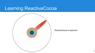 Learning ReactiveCocoa
14
ReactiveCocoa is awesome
 