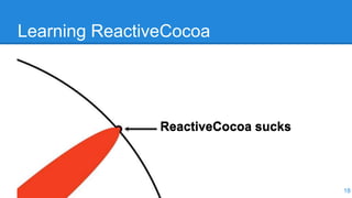 Learning ReactiveCocoa
18
ReactiveCocoa sucksReactiveCocoa sucks
 