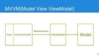 MVVM(Model View ViewModel)
19
ModelView ViewController ViewModel
ReactiveCocoa
 