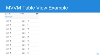 MVVM Table View Example
20
 