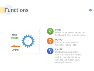Reactive computing | PDF