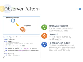 Observer Pattern 17
OBSERVABLE/SUBJECT
Pushes values to registered
observers/subscribers
NO DECOUPLING QUEUE
Between the observable and
observers, but the observable
could use one internally
OBSERVERS
Process values pushed by
the observable
Observable/Subject
Observers
abstract class SubjectObserver { 
type S <: Subject 
type O <: Observer 
 
trait Subject { 
// self-type annotation 
// we can now use "self" as an alias for "this" 
self: S => 
private var observers = List[O]() 
 
def addObserver(observer: O) = observers ::= observer 
 
def notifyObservers = observers foreach (_.onUpdate(self)) 
} 
 
trait Observer { 
def onUpdate(subject: S) 
} 
}
 
