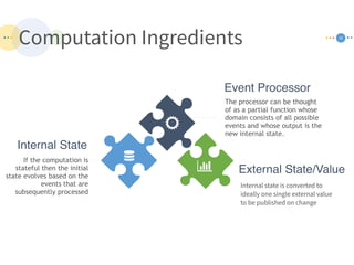 Computation Ingredients 34
Event Processor
The processor can be thought
of as a partial function whose
domain consists of all possible
events and whose output is the
new internal state.
External State/Value
Internal state is converted to
ideally one single external value
to be published on change
Internal State
If the computation is
stateful then the initial
state evolves based on the
events that are
subsequently processed
 