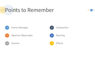 Points to Remember 9
1 Events/Messages
2 Observer/Observable
3 Streams
4 Composition
5 Reacting
6 Effects
 