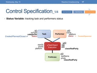 Control Specification_1/4
Wednesday, May 15 Reactive Crowdsourcing 17
Task Specification Task Planning Control Specificati...
