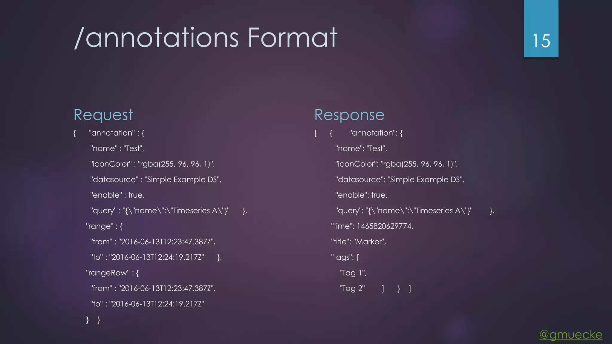 @gmuecke /annotations Format Request { "annotation" : { "name" : "Test", "iconColor" : "rgba(255, 96, 96, 1)", "datasource" : "Simple Example DS", "enable" : true, "query" : "{"name":"Timeseries A"}" }, "range" : { "from" : "2016-06-13T12:23:47.387Z", "to" : "2016-06-13T12:24:19.217Z" }, "rangeRaw" : { "from" : "2016-06-13T12:23:47.387Z", "to" : "2016-06-13T12:24:19.217Z" } } Response [ { "annotation": { "name": "Test", "iconColor": "rgba(255, 96, 96, 1)", "datasource": "Simple Example DS", "enable": true, "query": "{"name":"Timeseries A"}" }, "time": 1465820629774, "title": "Marker", "tags": [ "Tag 1", "Tag 2" ] } ] 15 