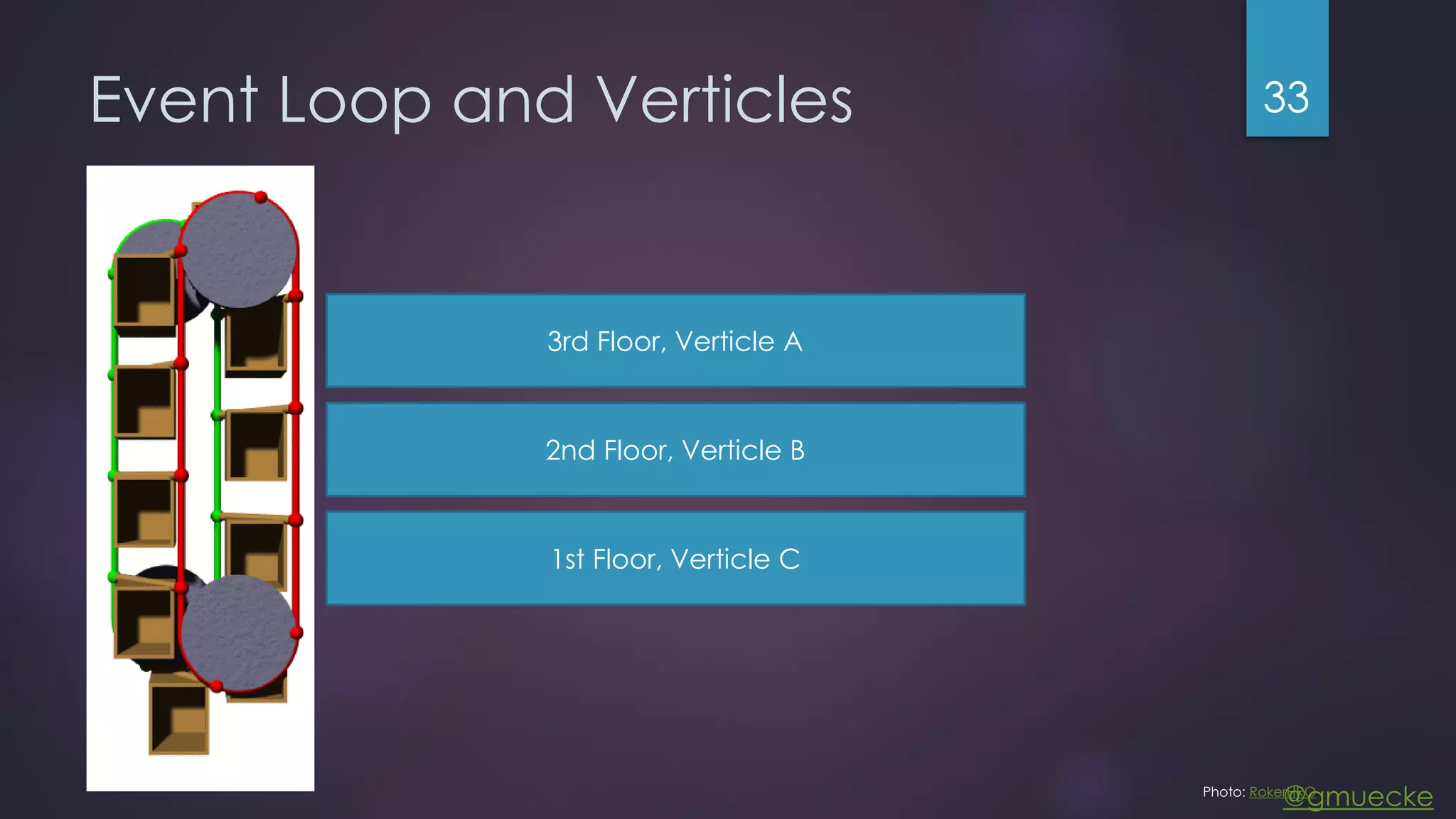 @gmuecke Event Loop and Verticles 33 Photo: RokerHRO 3rd Floor, Verticle A 2nd Floor, Verticle B 1st Floor, Verticle C 