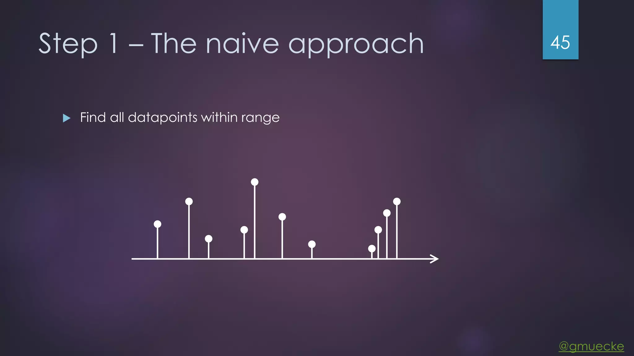 @gmuecke Step 1 – The naive approach  Find all datapoints within range 45 