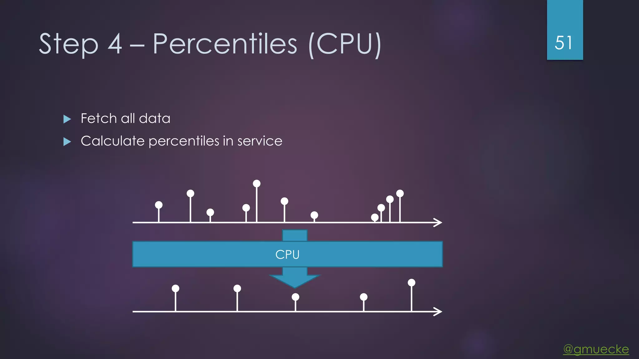 @gmuecke Step 4 – Percentiles (CPU)  Fetch all data  Calculate percentiles in service 51 CPU 