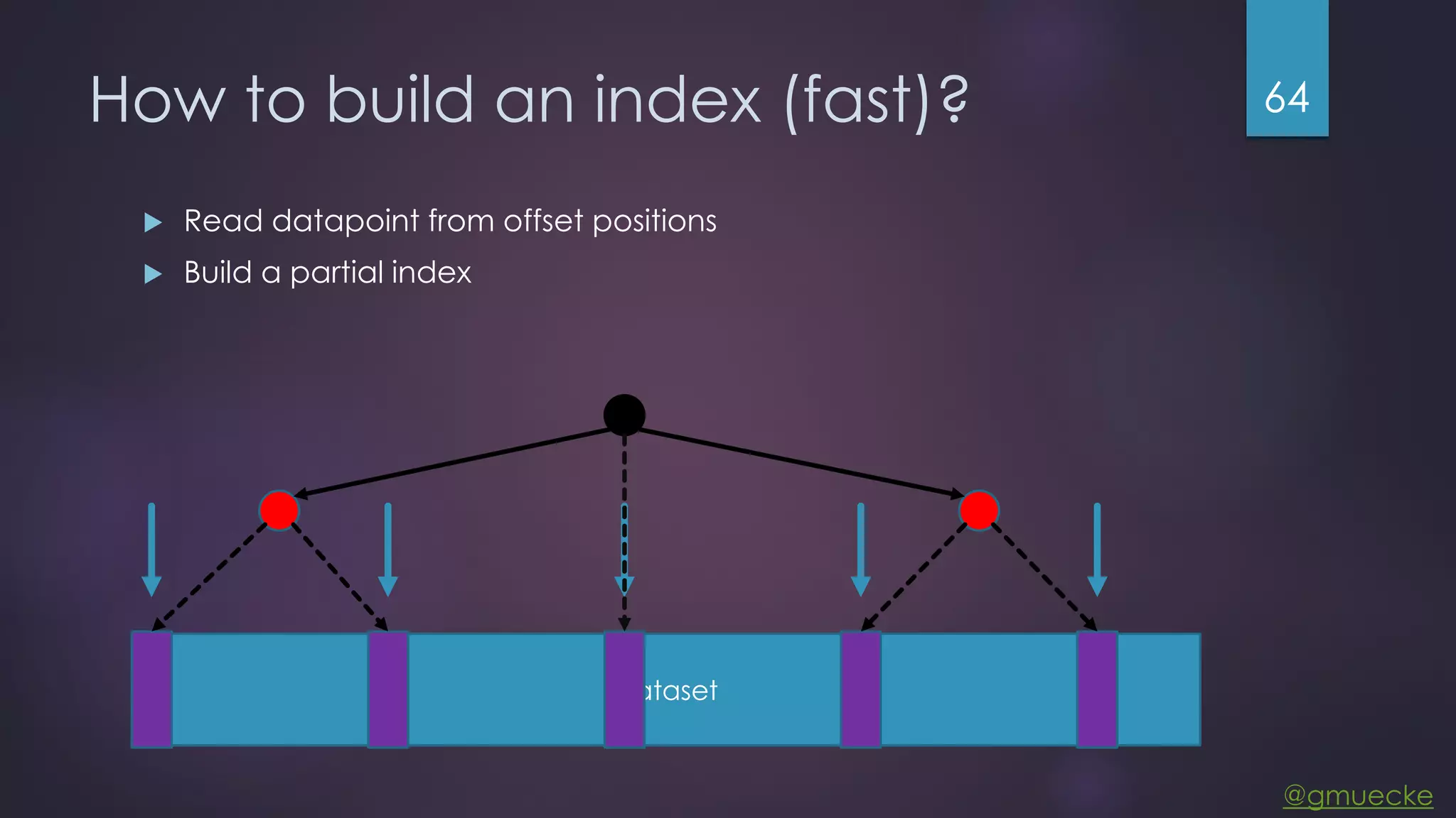 @gmuecke How to build an index (fast)?  Read datapoint from offset positions  Build a partial index 64 Dataset 