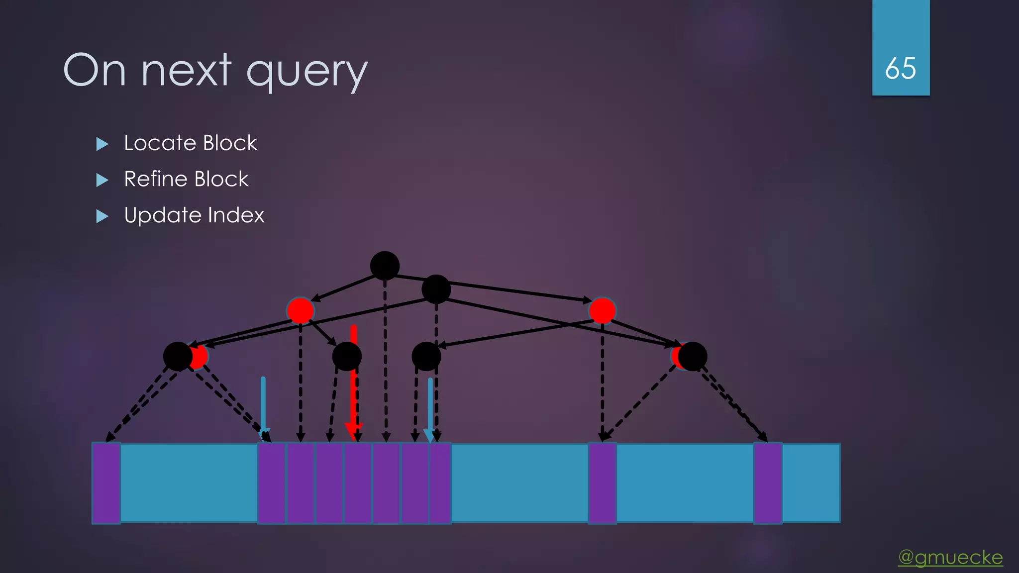 @gmuecke On next query  Locate Block  Refine Block  Update Index 65 