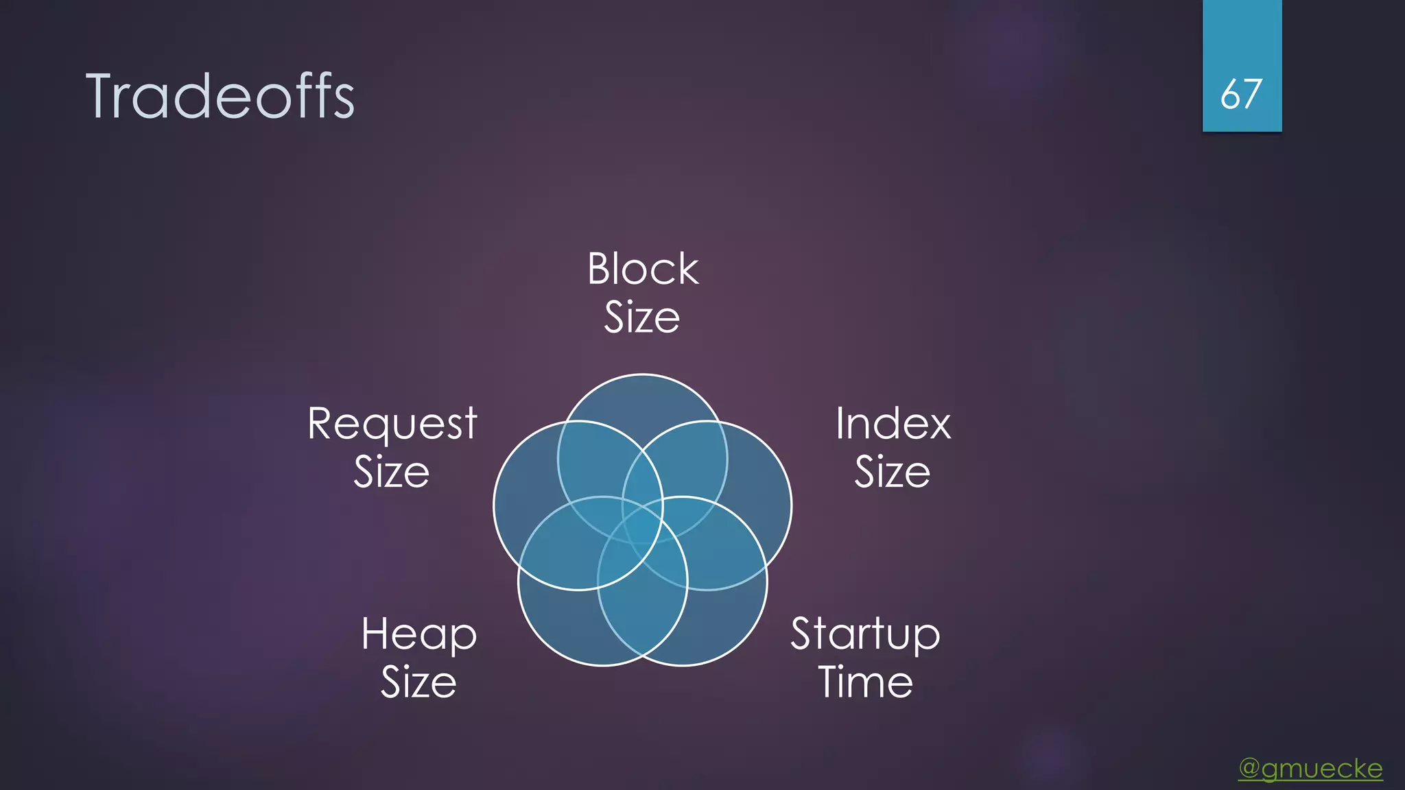 @gmuecke Tradeoffs Block Size Index Size Startup Time Heap Size Request Size 67 