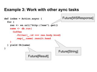 Example 3: Work with other aync tasks
def index = Action.async {
for {
res <- ws.url("http://xxx").get()
name <- db.run(
Coffee
.filter(_.id === res.body.bind)
.map(_.name).result.head
)
} yield Ok(name)
}
Future[WSResponse]
Future[String]
Future[Result]
 