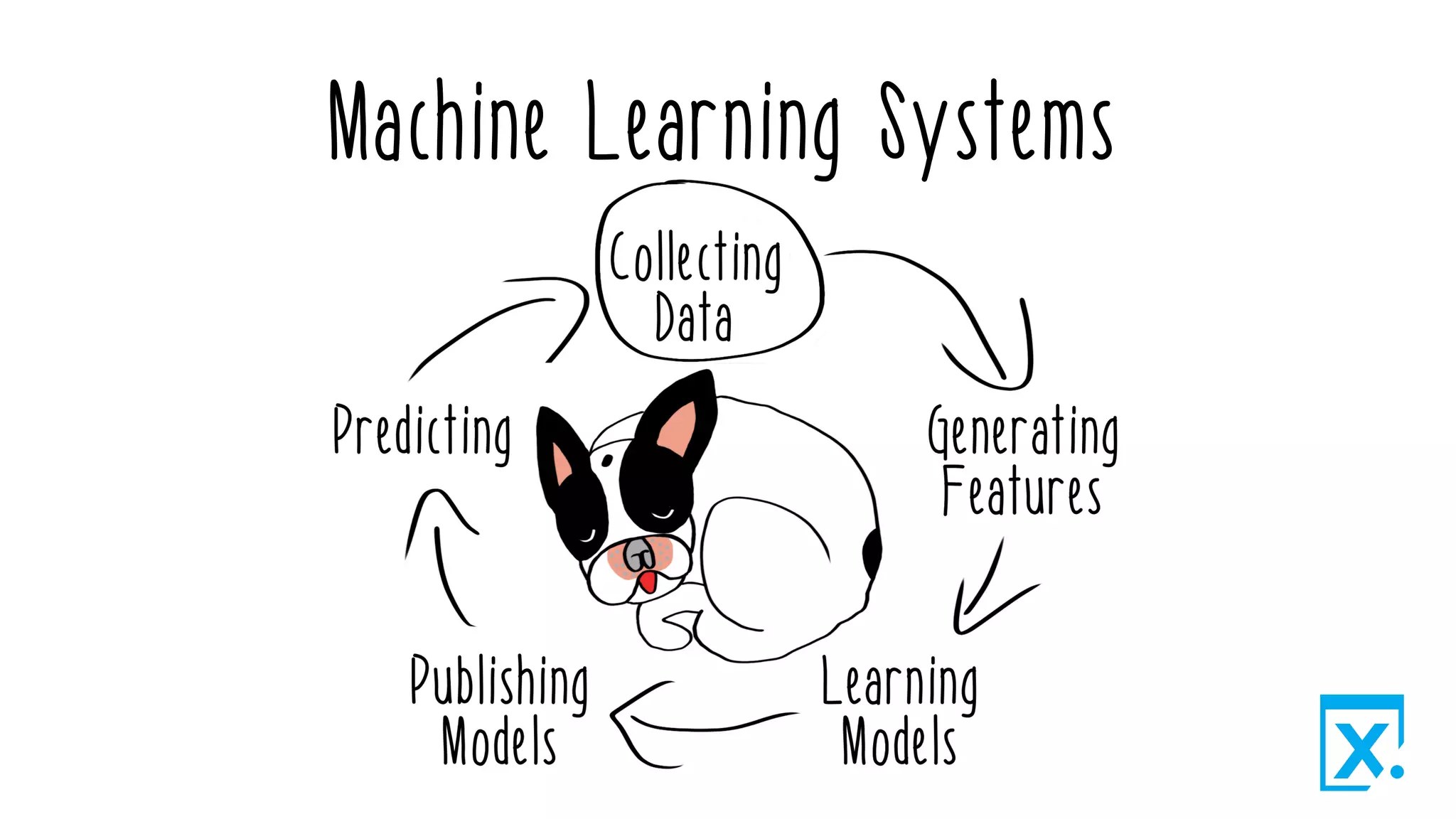 Machine Learning Systems
 