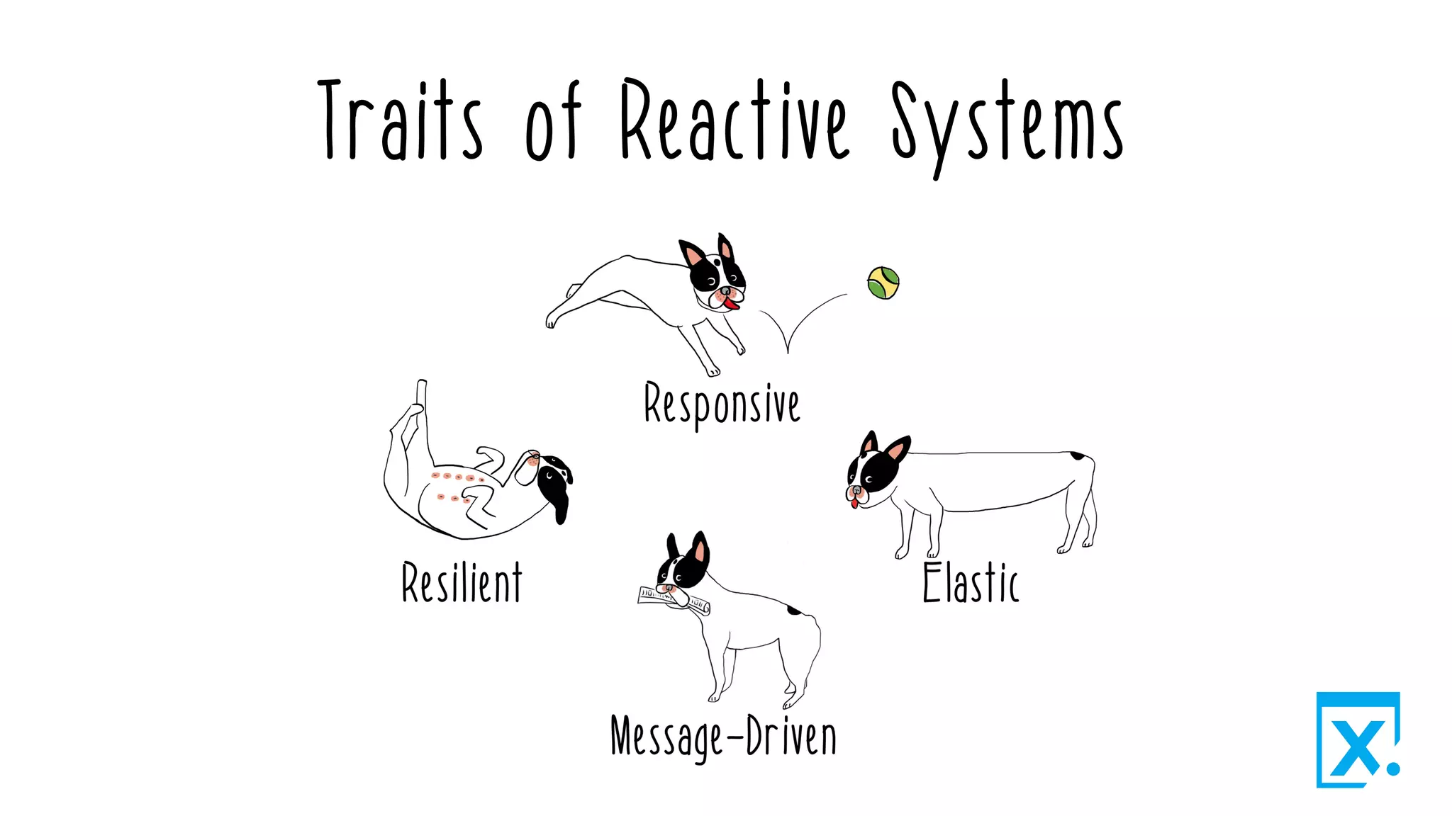 Traits of Reactive Systems
 