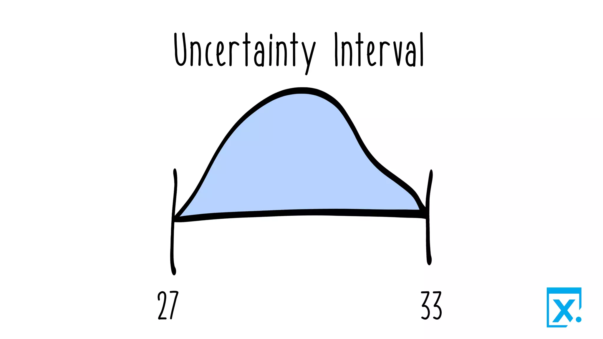 Uncertainty Interval
27 33
 