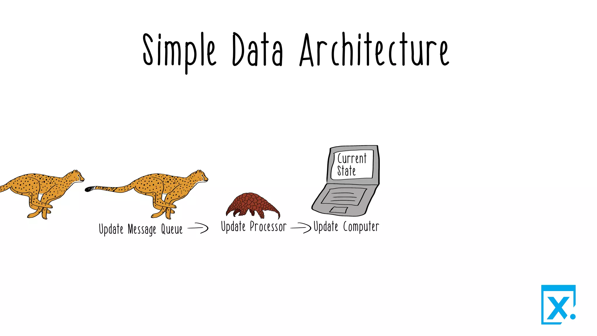 Simple Data Architecture
 