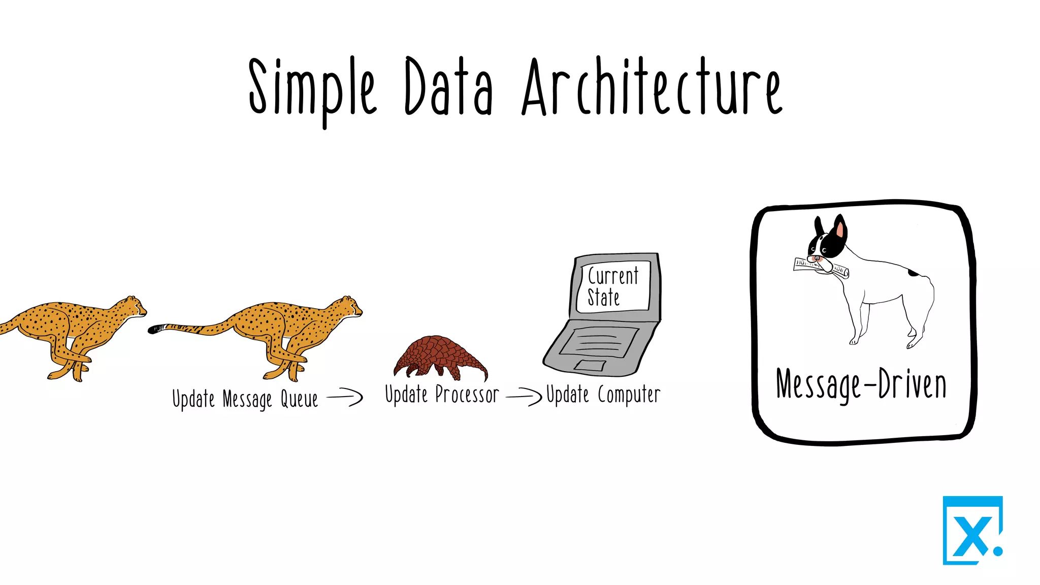 Simple Data Architecture
 