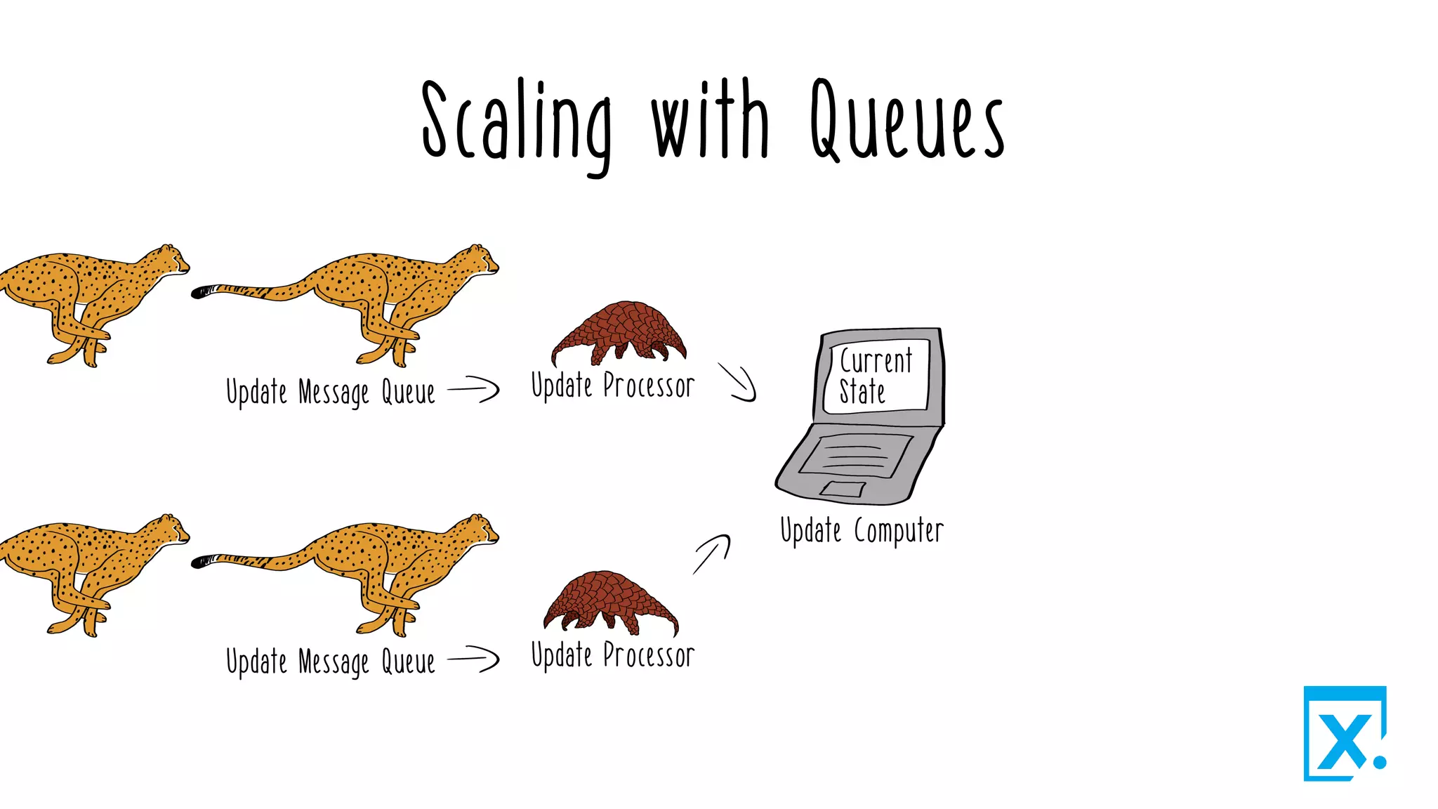 Scaling with Queues
 