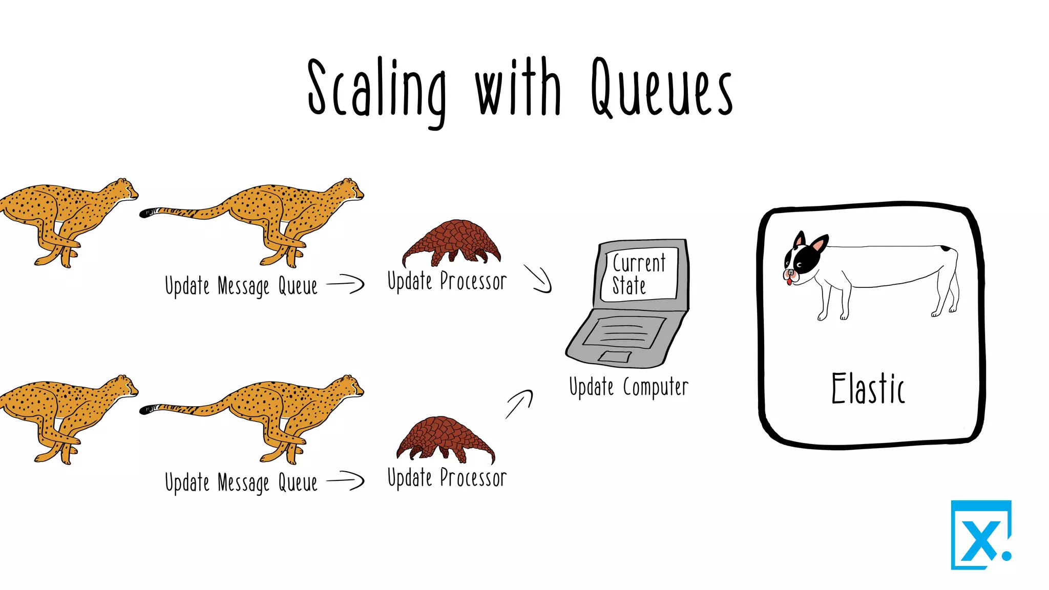Scaling with Queues
 