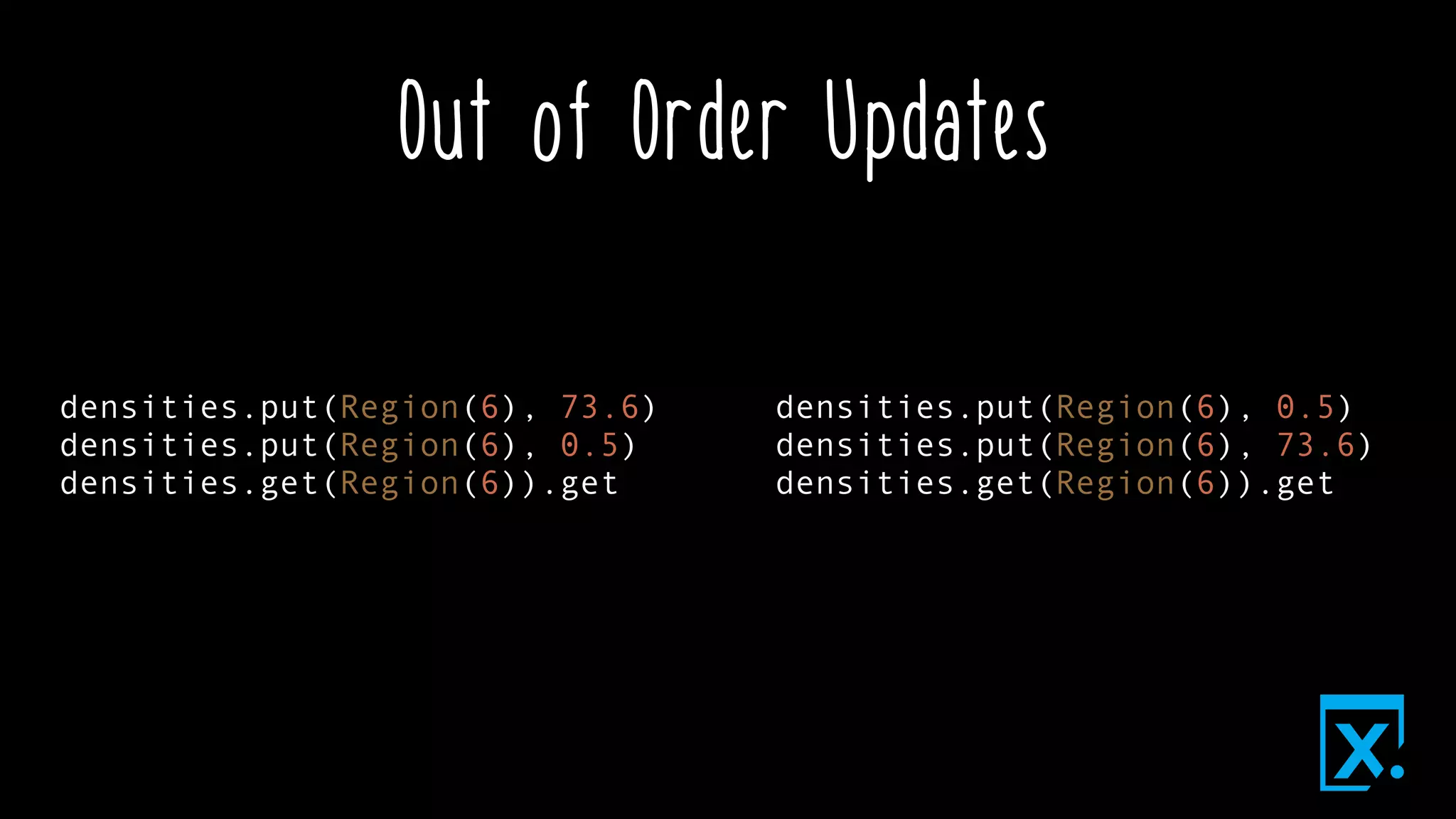 Out of Order Updates
densities.put(Region(6), 73.6)
densities.put(Region(6), 0.5)
densities.get(Region(6)).get
densities.put(Region(6), 0.5)
densities.put(Region(6), 73.6)
densities.get(Region(6)).get
 