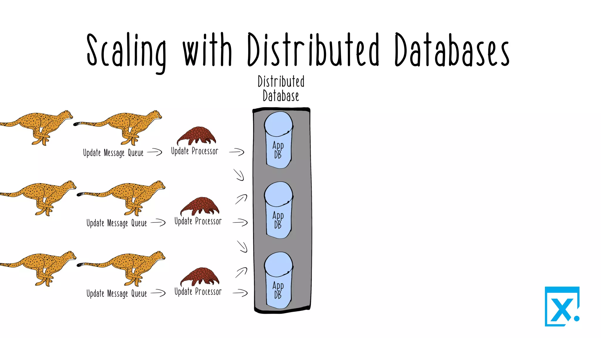 Scaling with Distributed Databases
 