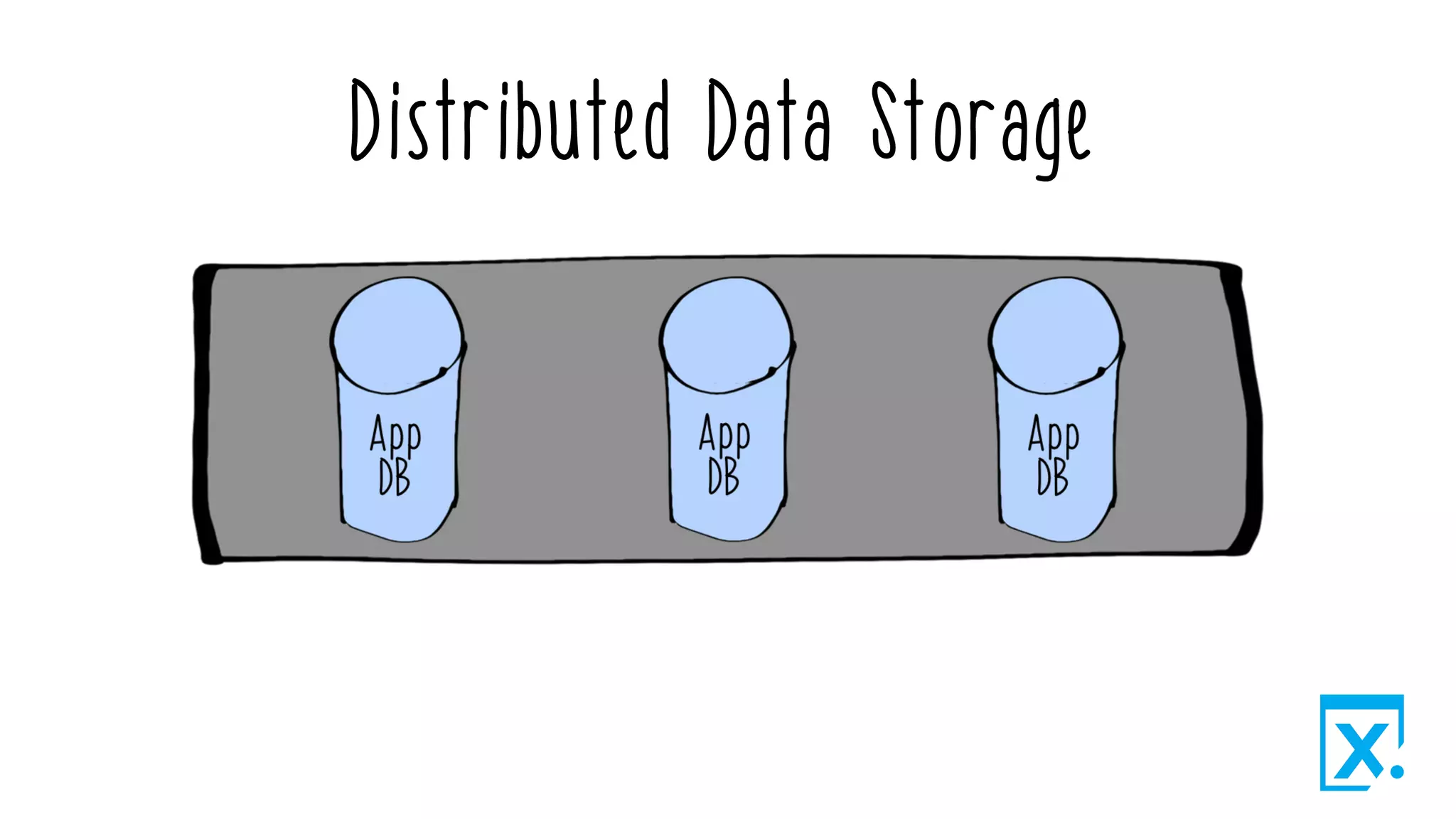 Distributed Data Storage
 