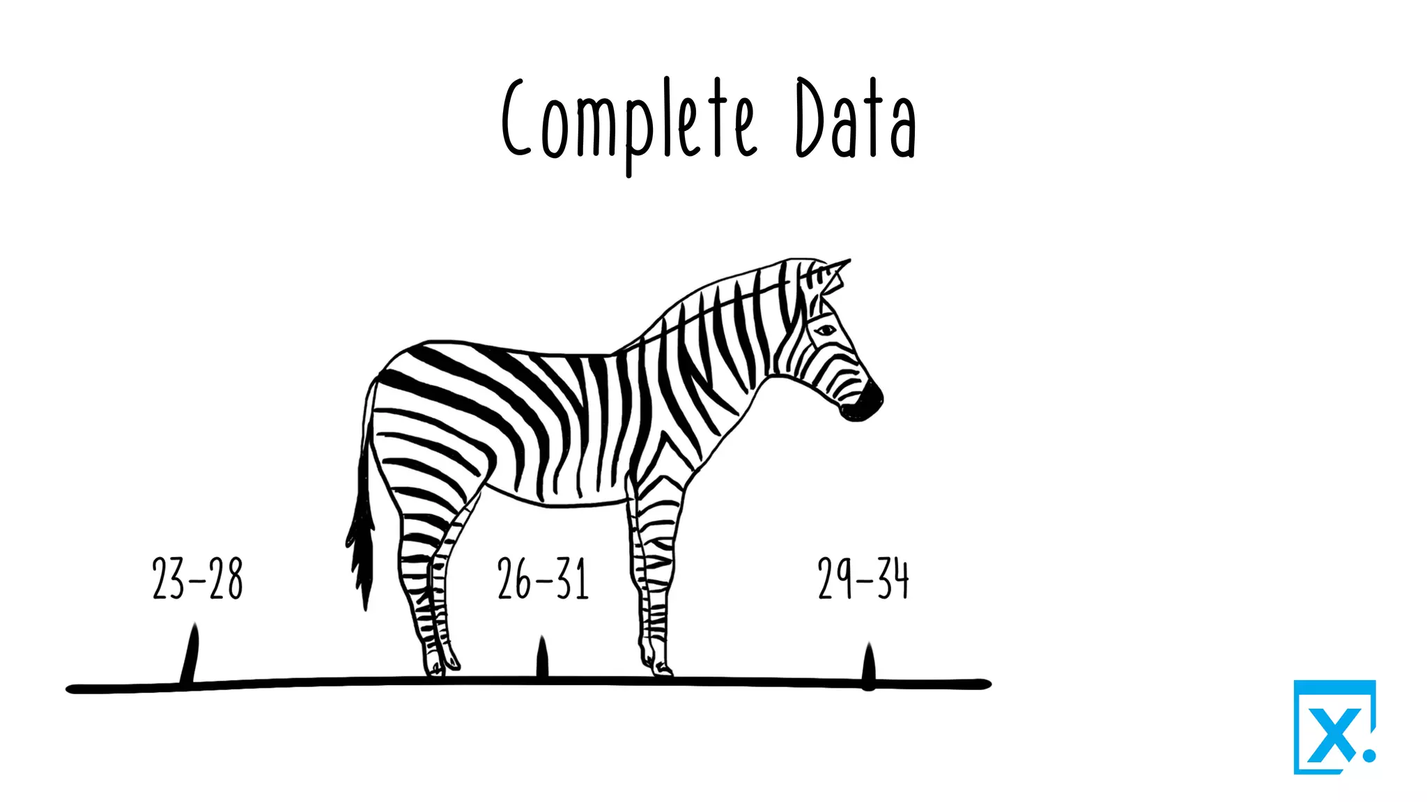Complete Data
 