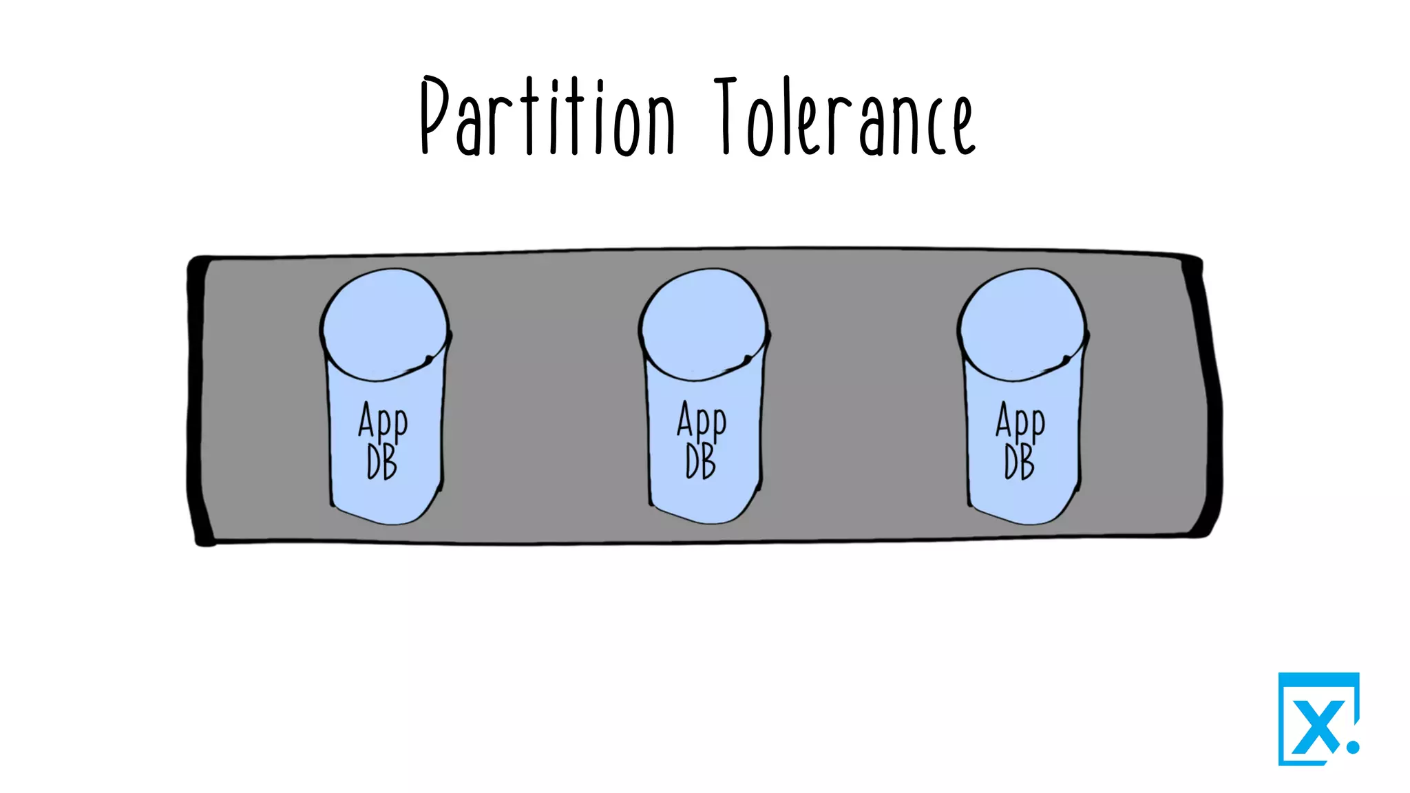 Partition Tolerance
 