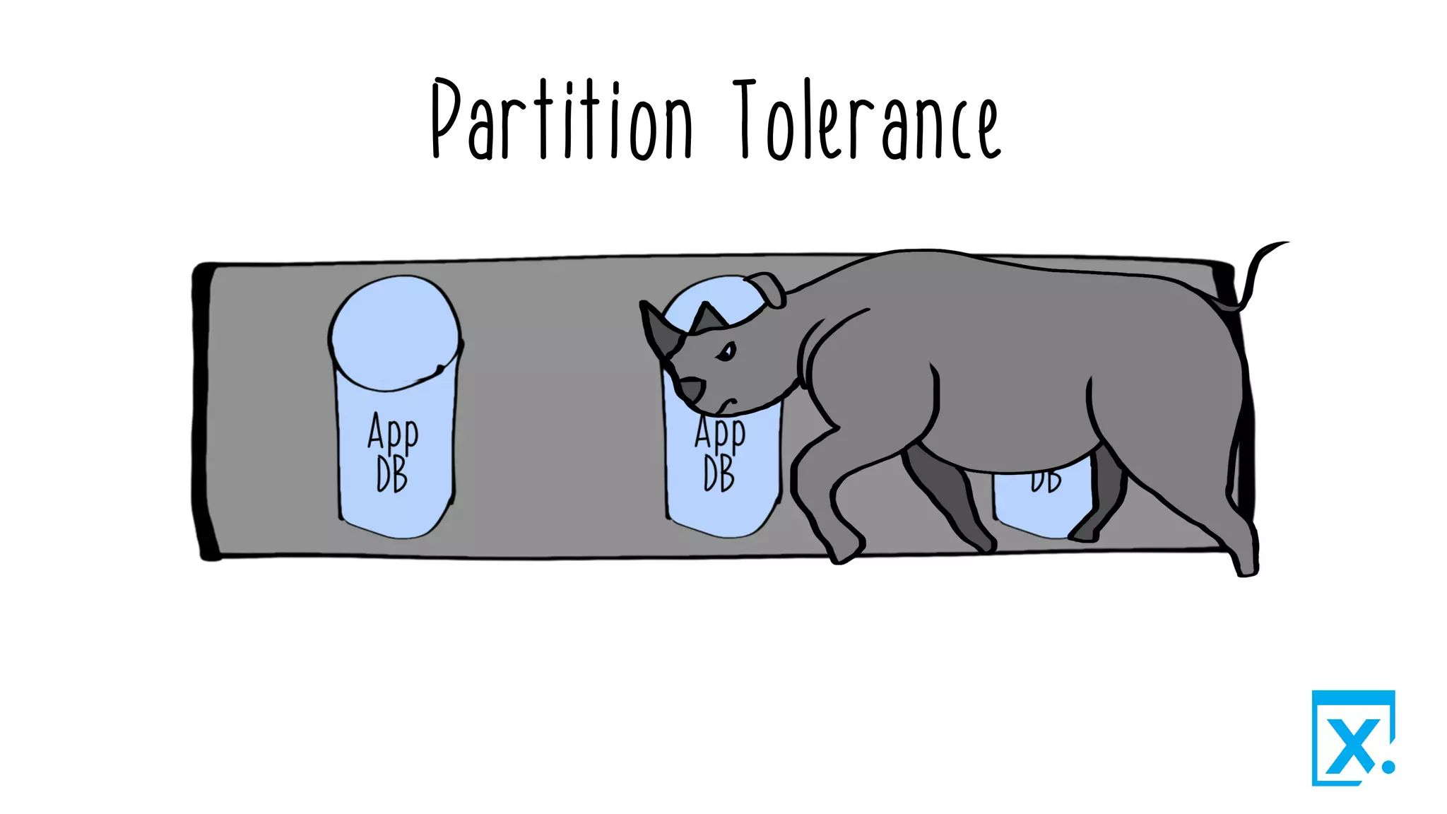 Partition Tolerance
 