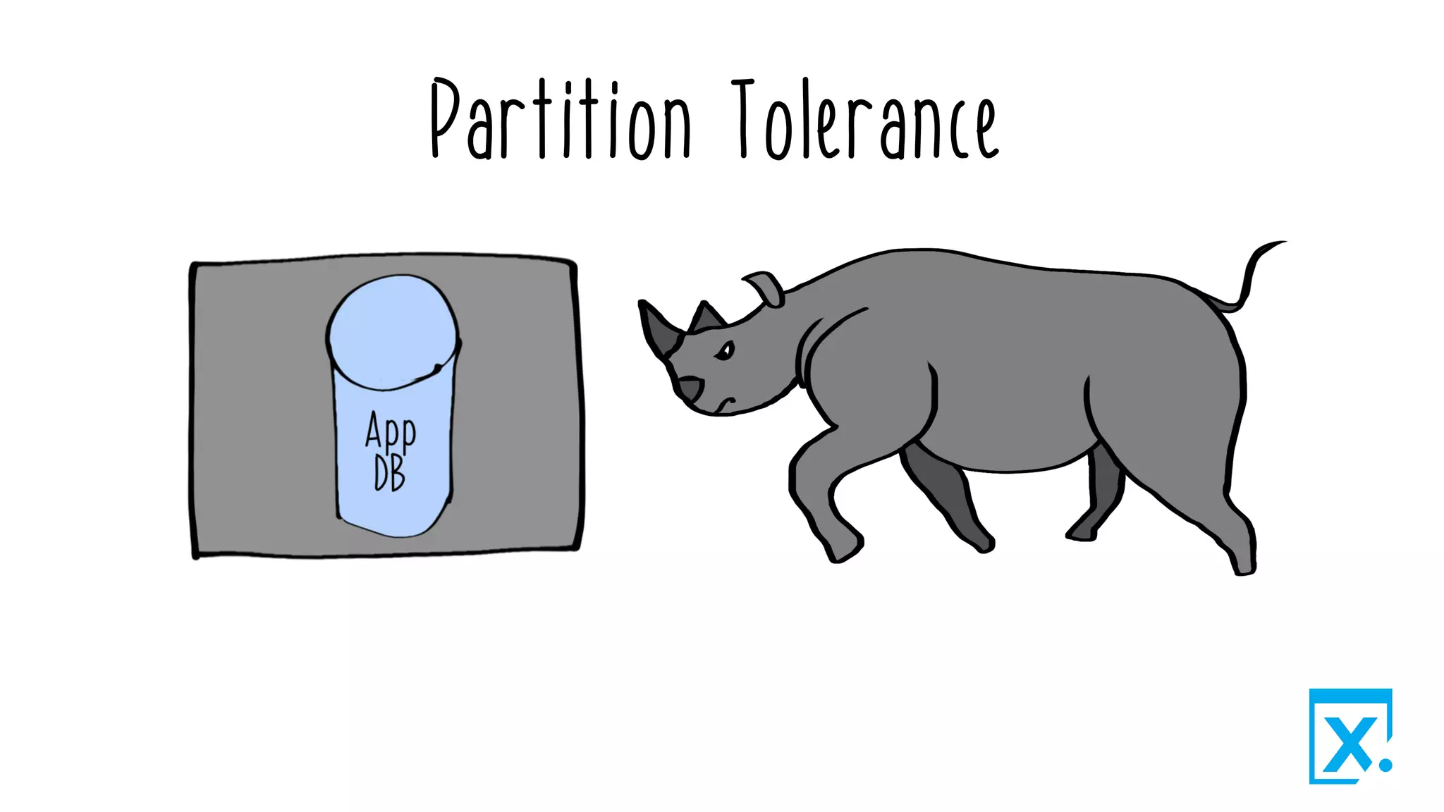 Partition Tolerance
 