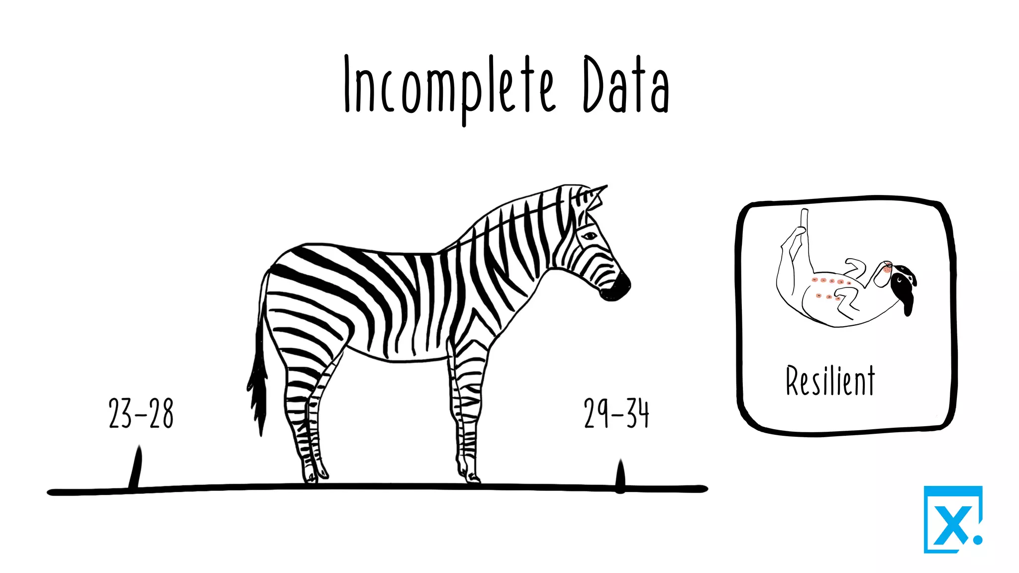 Incomplete Data
 