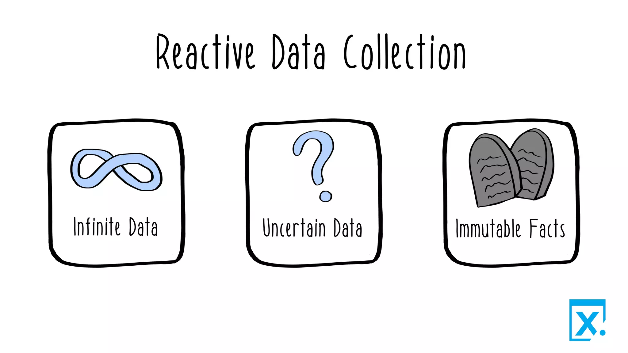 Reactive Data Collection
 