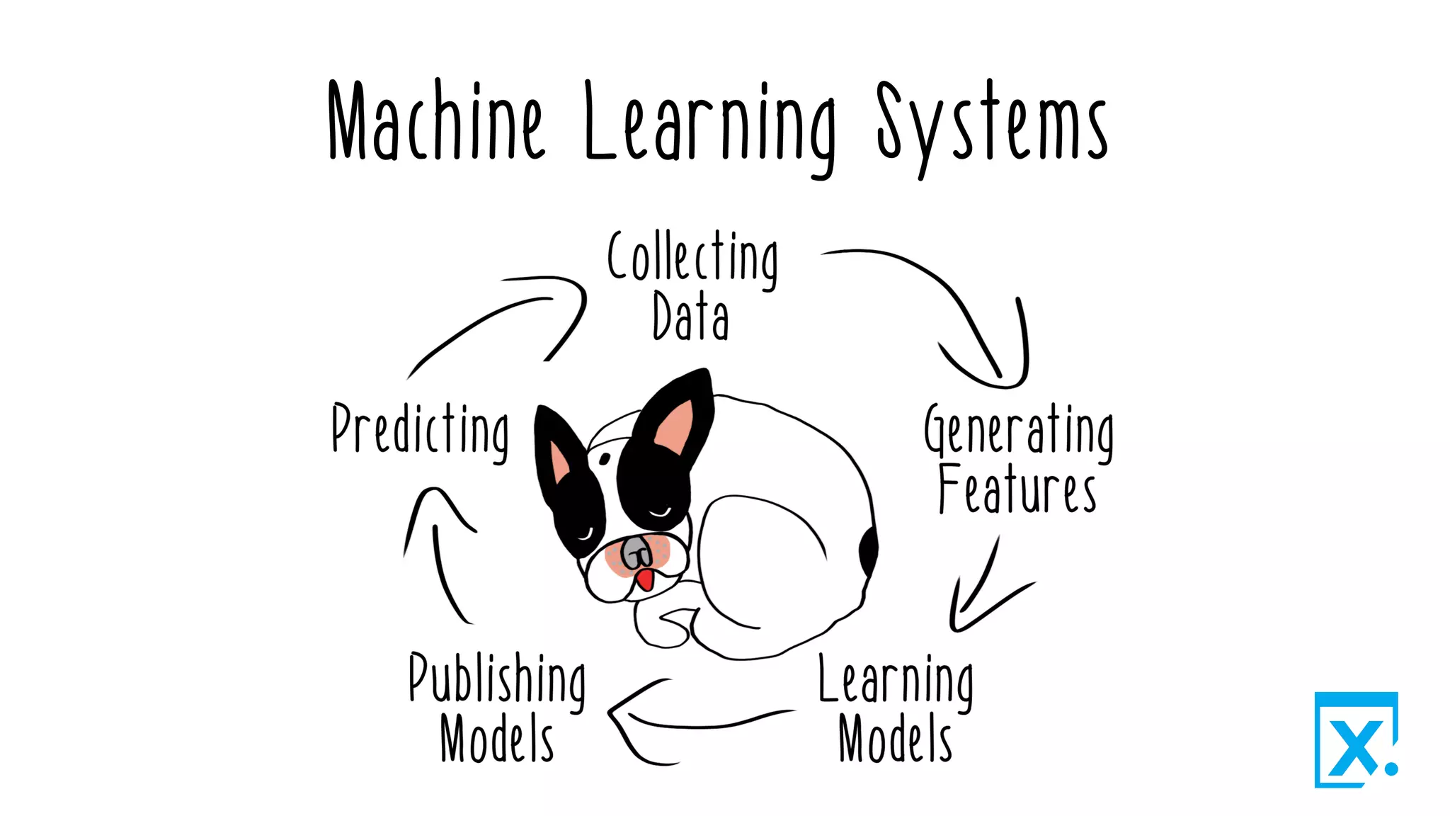 Machine Learning Systems
 