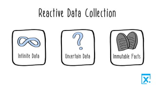 Collecting Uncertain Data the Reactive Way