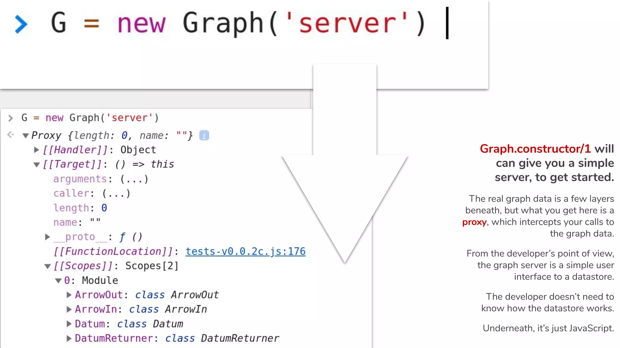 Graph.constructor/1 will
can give you a simple
server, to get started.
The real graph data is a few layers
beneath, but what you get here is a
proxy, which intercepts your calls to
the graph data.
From the developer’s point of view,
the graph server is a simple user
interface to a datastore.
The developer doesn’t need to
know how the datastore works.
Underneath, it’s just JavaScript.
 