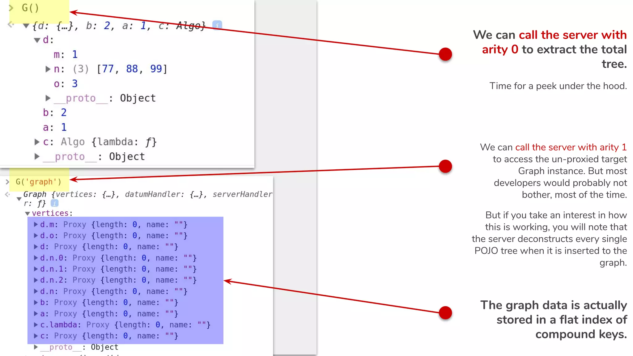 We can call the server with
arity 0 to extract the total
tree.
Time for a peek under the hood.
We can call the server with arity 1
to access the un-proxied target
Graph instance. But most
developers would probably not
bother, most of the time.
But if you take an interest in how
this is working, you will note that
the server deconstructs every single
POJO tree when it is inserted to the
graph.
The graph data is actually
stored in a ﬂat index of
compound keys.
 