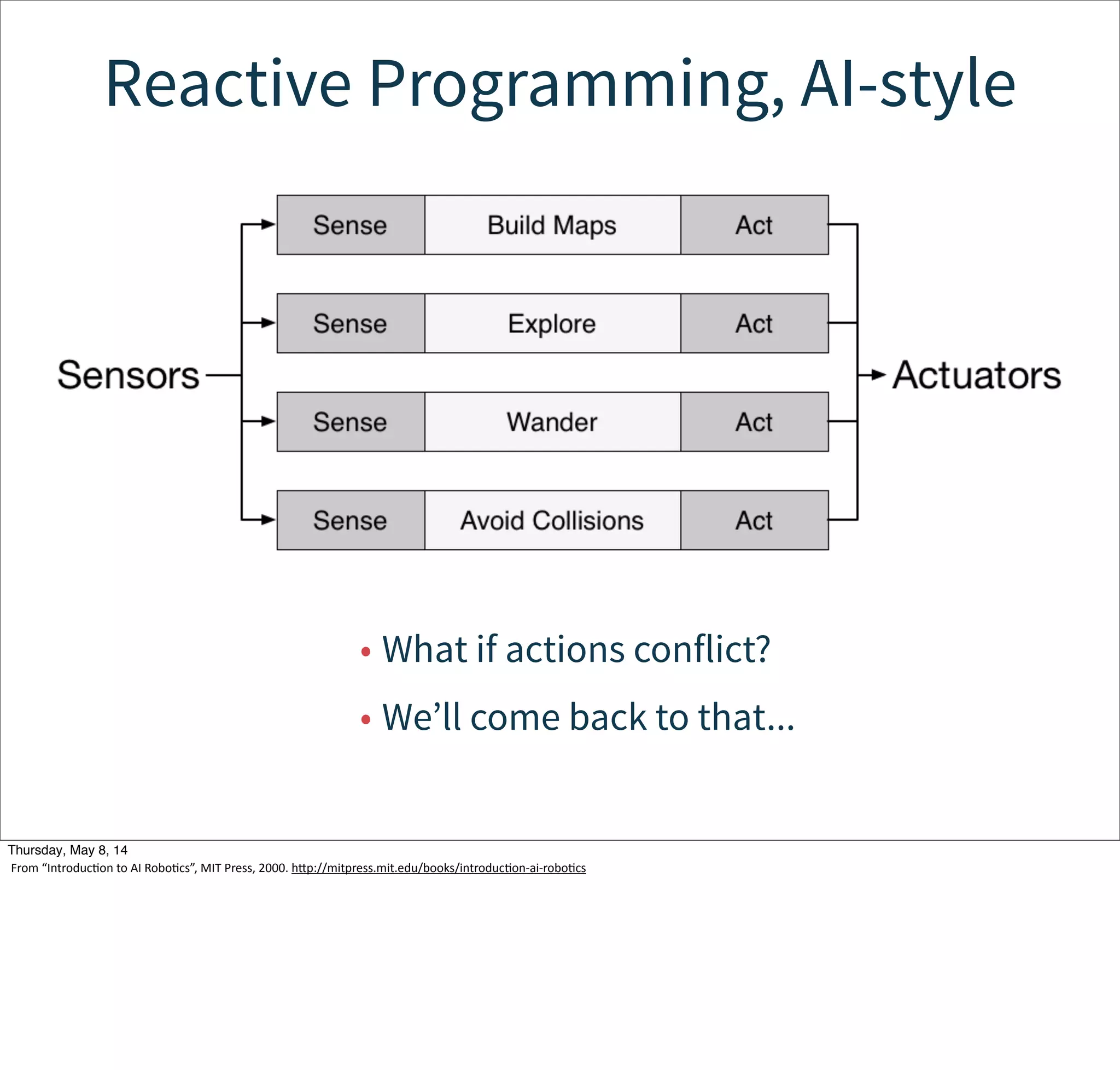 Reactive Programming, AI-style
• Emerged in the 1980s!
• Vertical composition of behaviors.
–From basic needs to advanced responses.
–Inspired by biological systems.
Tuesday, May 13, 14
From  “IntroducWon  to  AI  RoboWcs”,  MIT  Press,  2000.  hcp://mitpress.mit.edu/books/introducWon-­‐ai-­‐roboWcs
 