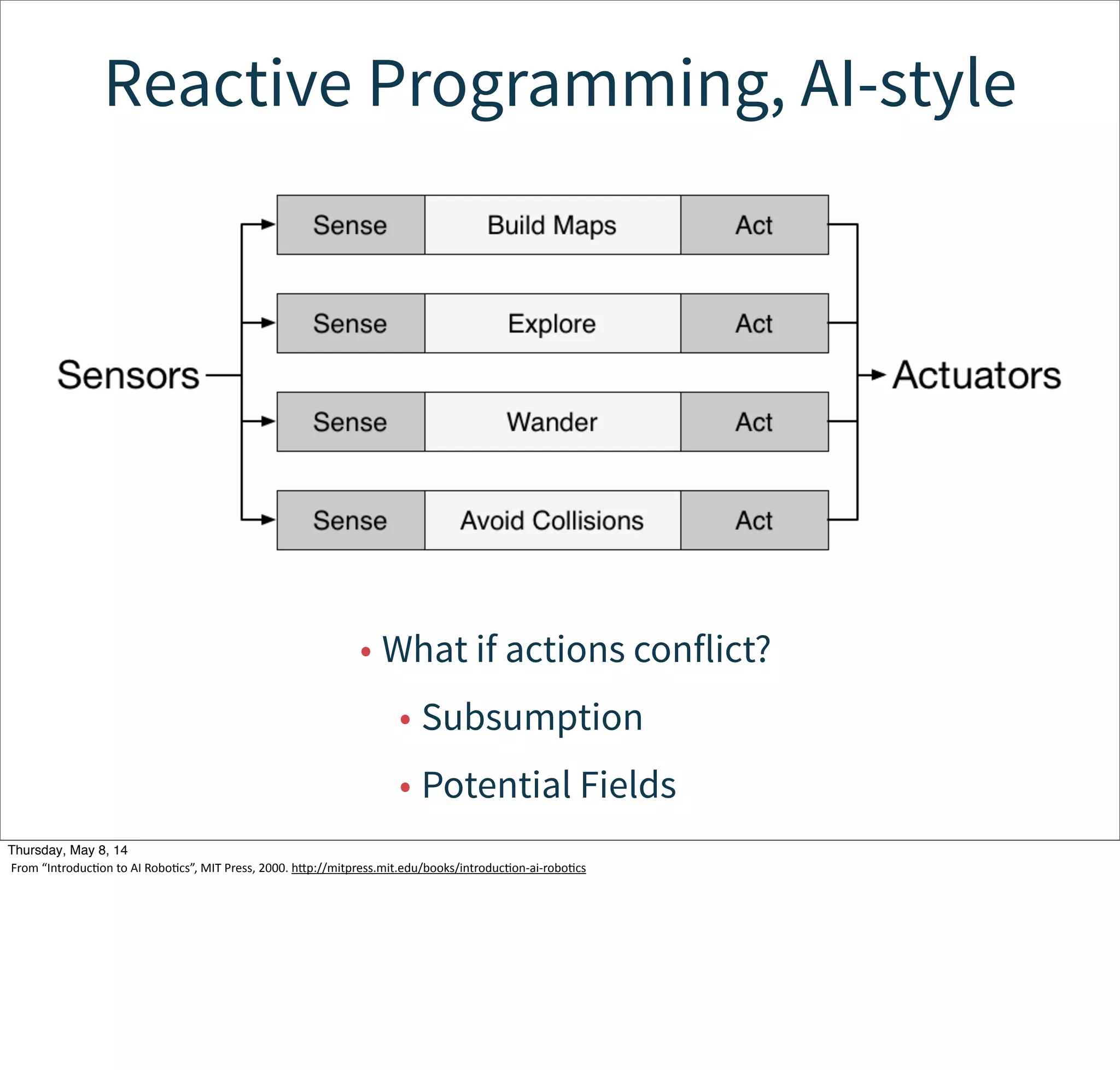 Animal models are inspirations
• Earlier AI models studiously avoided inspiration
from and mimicry of biological systems:
–Seems kind of stupid now...
Tuesday, May 13, 14
From  “IntroducWon  to  AI  RoboWcs”,  MIT  Press,  2000.  hcp://mitpress.mit.edu/books/introducWon-­‐ai-­‐roboWcs
 