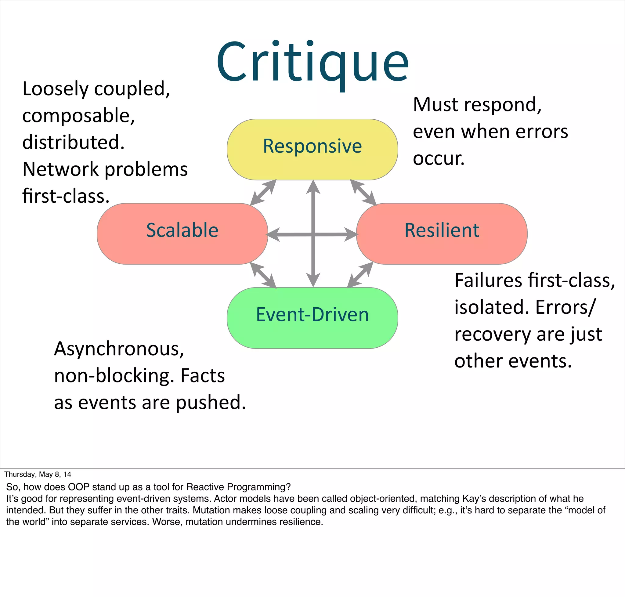Critique
Event-­‐Driven
Scalable Resilient
Responsive
Asynchronous,  
non-­‐blocking.  Facts  
as  events  are  pushed.
Loosely  coupled,  
composable,  
distributed.  
Network  problems  
ﬁrst-­‐class.  
Failures  ﬁrst-­‐class,  
isolated.  Errors/
recovery  are  just  
other  events.
Must  respond,  
even  when  errors  
occur.
Tuesday, May 13, 14
So, how does OOP stand up as a tool for Reactive Programming?
It’s good for representing event-driven systems. Actor models have been called object-oriented, matching Kay’s description of what he
intended. But they suffer in the other traits. Mutation makes loose coupling and scaling very difﬁcult; e.g., it’s hard to separate the “model of
the world” into separate services. Worse, mutation undermines resilience.
 
