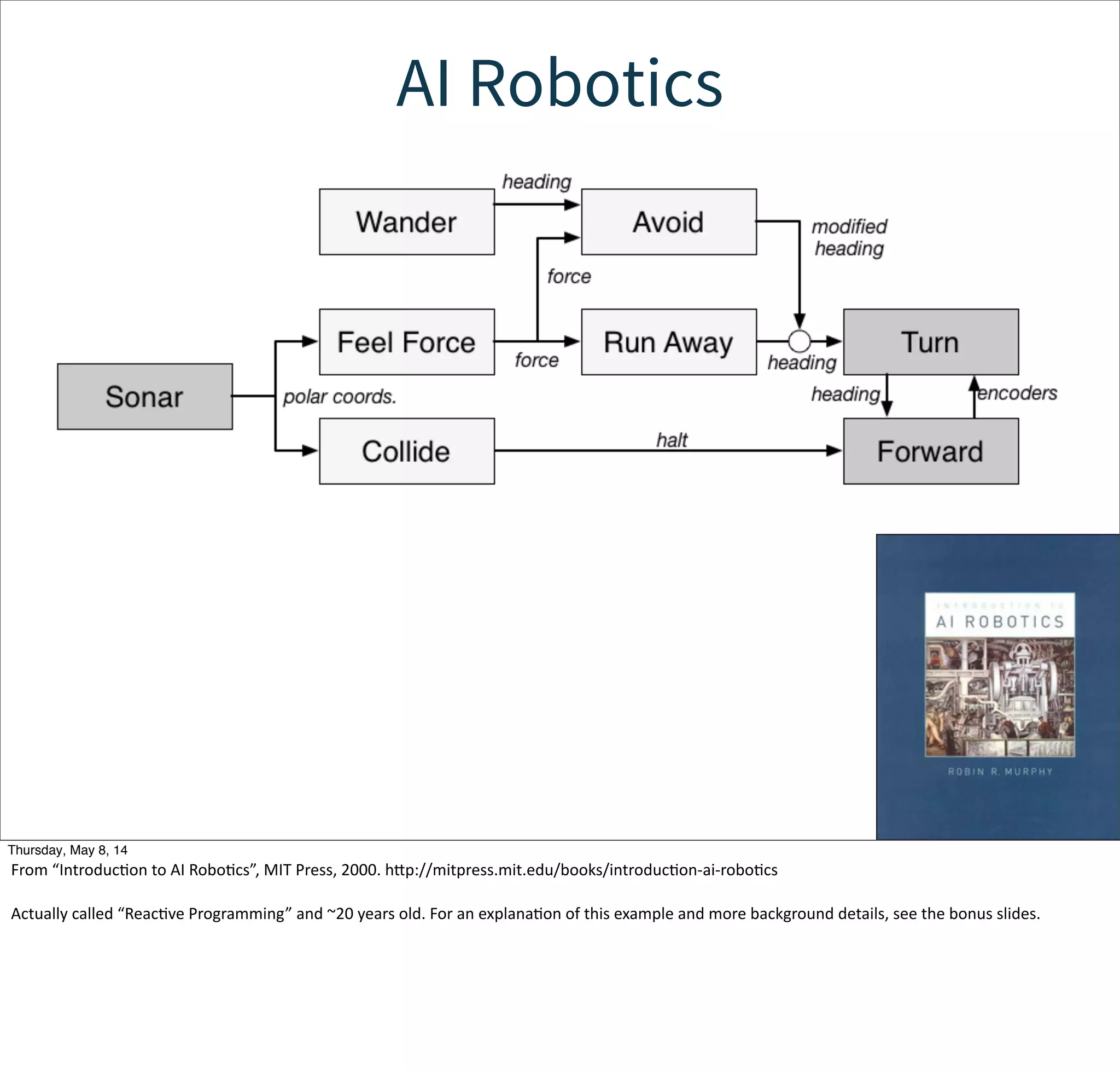 AI Robotics
Tuesday, May 13, 14
From  “IntroducWon  to  AI  RoboWcs”,  MIT  Press,  2000.  hcp://mitpress.mit.edu/books/introducWon-­‐ai-­‐roboWcs
Actually  called  “ReacWve  Programming”  and  ~20  years  old.  For  an  explanaWon  of  this  example  and  more  background  details,  see  the  bonus  slides.
 