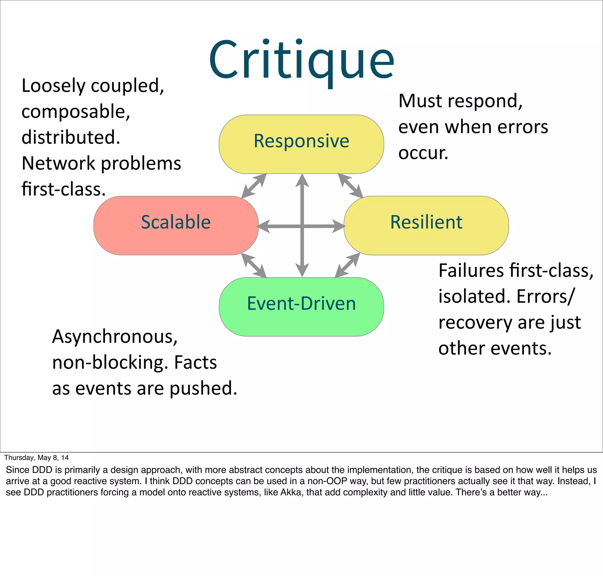 Critique
Event-­‐Driven
Scalable Resilient
Responsive
Asynchronous,  
non-­‐blocking.  Facts  
as  events  are  pushed.
Loosely  coupled,  
composable,  
distributed.  
Network  problems  
ﬁrst-­‐class.  
Failures  ﬁrst-­‐class,  
isolated.  Errors/
recovery  are  just  
other  events.
Must  respond,  
even  when  errors  
occur.
Tuesday, May 13, 14
Since DDD is primarily a design approach, with more abstract concepts about the implementation, the critique is based on how well it helps us
arrive at a good reactive system. I think DDD concepts can be used in a non-OOP way, but few practitioners actually see it that way. Instead, I
see DDD practitioners forcing a model onto reactive systems, like Akka, that add complexity and little value. There’s a better way...
 