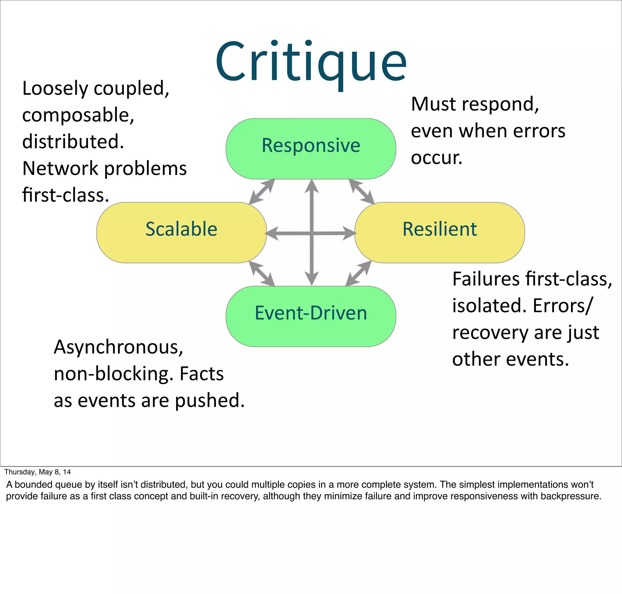 Critique
Event-­‐Driven
Scalable Resilient
Responsive
Asynchronous,  
non-­‐blocking.  Facts  
as  events  are  pushed.
Loosely  coupled,  
composable,  
distributed.  
Network  problems  
ﬁrst-­‐class.  
Failures  ﬁrst-­‐class,  
isolated.  Errors/
recovery  are  just  
other  events.
Must  respond,  
even  when  errors  
occur.
Tuesday, May 13, 14
A bounded queue by itself isn’t distributed, but you could multiple copies in a more complete system. The simplest implementations won’t
provide failure as a ﬁrst class concept and built-in recovery, although they minimize failure and improve responsiveness with backpressure.
 