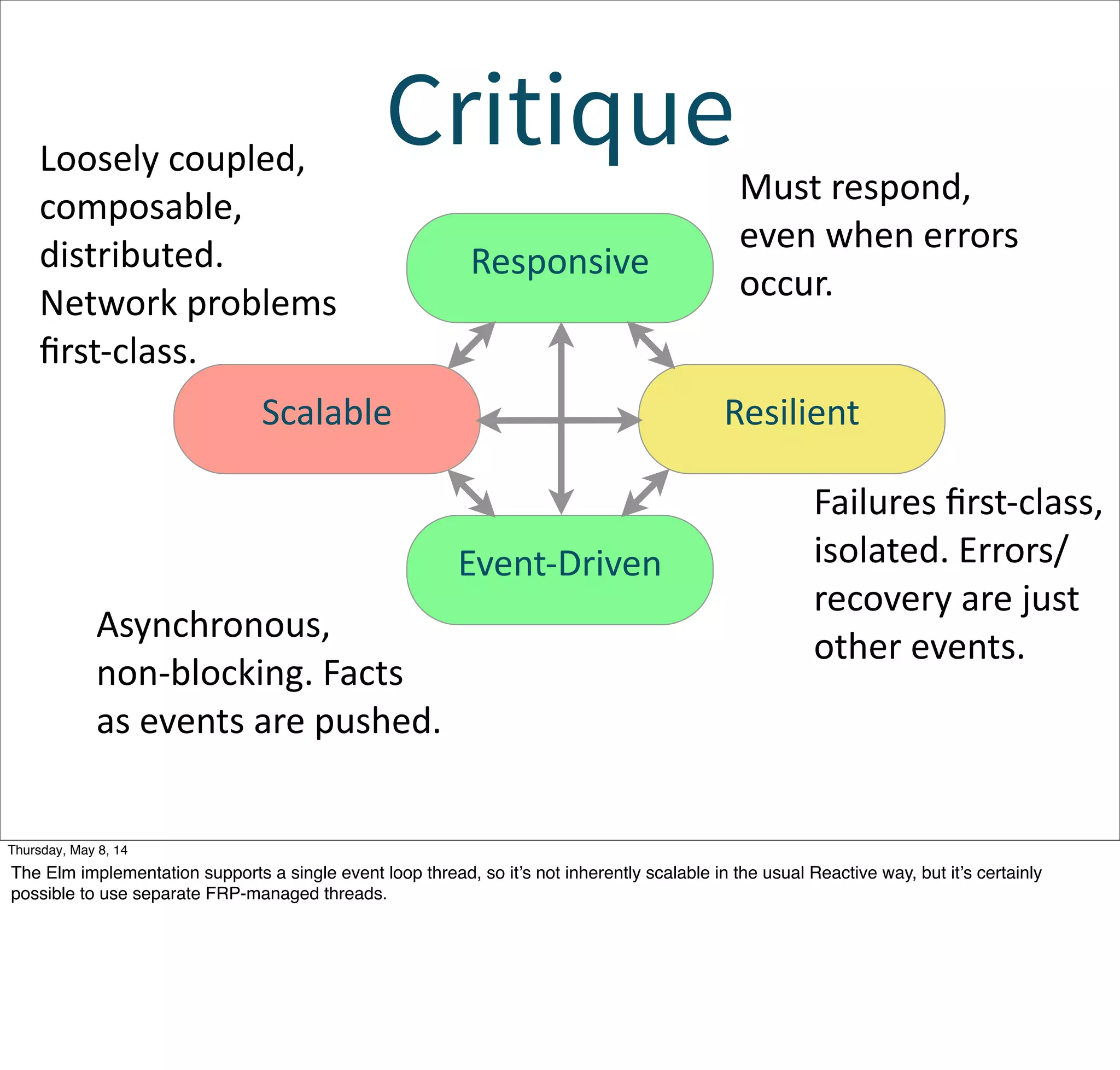 Critique
Event-­‐Driven
Scalable Resilient
Responsive
Asynchronous,  
non-­‐blocking.  Facts  
as  events  are  pushed.
Loosely  coupled,  
composable,  
distributed.  
Network  problems  
ﬁrst-­‐class.  
Failures  ﬁrst-­‐class,  
isolated.  Errors/
recovery  are  just  
other  events.
Must  respond,  
even  when  errors  
occur.
Tuesday, May 13, 14
The Elm implementation supports a single event loop thread, so it’s not inherently scalable in the usual Reactive way, but it’s certainly
possible to use separate FRP-managed threads.
 