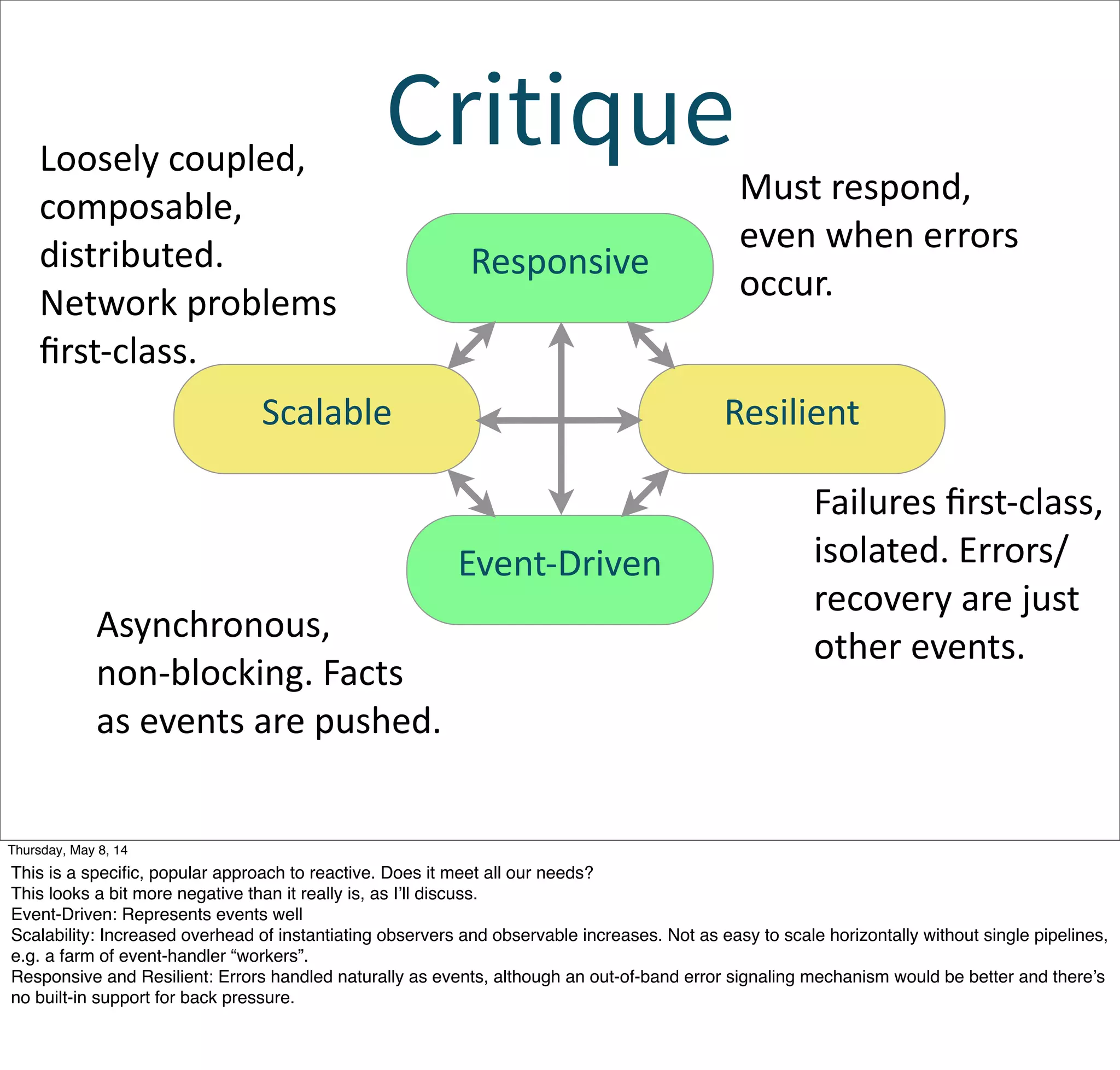 Critique
Event-­‐Driven
Scalable Resilient
Responsive
Asynchronous,  
non-­‐blocking.  Facts  
as  events  are  pushed.
Loosely  coupled,  
composable,  
distributed.  
Network  problems  
ﬁrst-­‐class.  
Failures  ﬁrst-­‐class,  
isolated.  Errors/
recovery  are  just  
other  events.
Must  respond,  
even  when  errors  
occur.
Tuesday, May 13, 14
This is a speciﬁc, popular approach to reactive. Does it meet all our needs?
This looks a bit more negative than it really is, as I’ll discuss.
Event-Driven: Represents events well
Scalability: Increased overhead of instantiating observers and observable increases. Not as easy to scale horizontally without single pipelines,
e.g. a farm of event-handler “workers”.
Responsive and Resilient: Errors handled naturally as events, although an out-of-band error signaling mechanism would be better and there’s
no built-in support for back pressure.
 