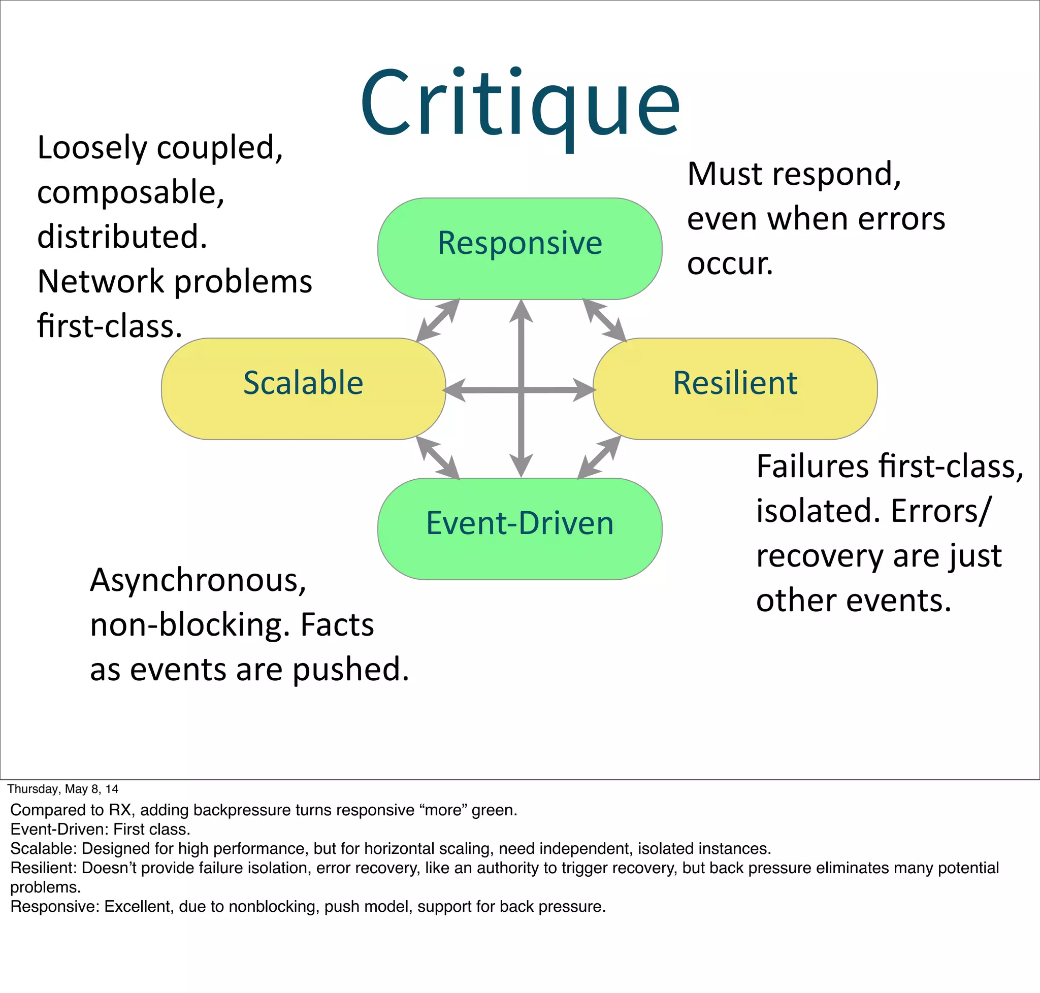 Critique
Event-­‐Driven
Scalable Resilient
Responsive
Asynchronous,  
non-­‐blocking.  Facts  
as  events  are  pushed.
Loosely  coupled,  
composable,  
distributed.  
Network  problems  
ﬁrst-­‐class.  
Failures  ﬁrst-­‐class,  
isolated.  Errors/
recovery  are  just  
other  events.
Must  respond,  
even  when  errors  
occur.
Tuesday, May 13, 14
Compared to RX, adding backpressure turns responsive “more” green.
Event-Driven: First class.
Scalable: Designed for high performance, but for horizontal scaling, need independent, isolated instances.
Resilient: Doesn’t provide failure isolation, error recovery, like an authority to trigger recovery, but back pressure eliminates many potential
problems.
Responsive: Excellent, due to nonblocking, push model, support for back pressure.
 